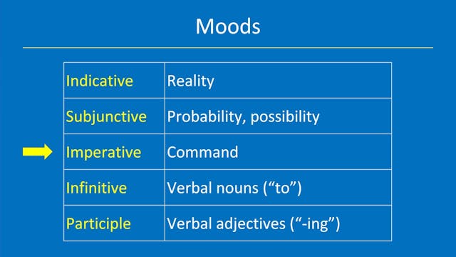 Greek for the Rest of Us - Lesson 9 -...