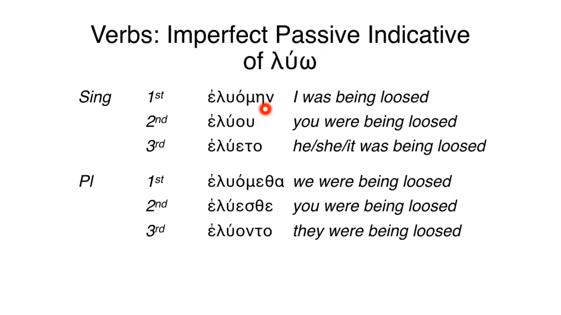 Imperfect middle indicative 2025 greek