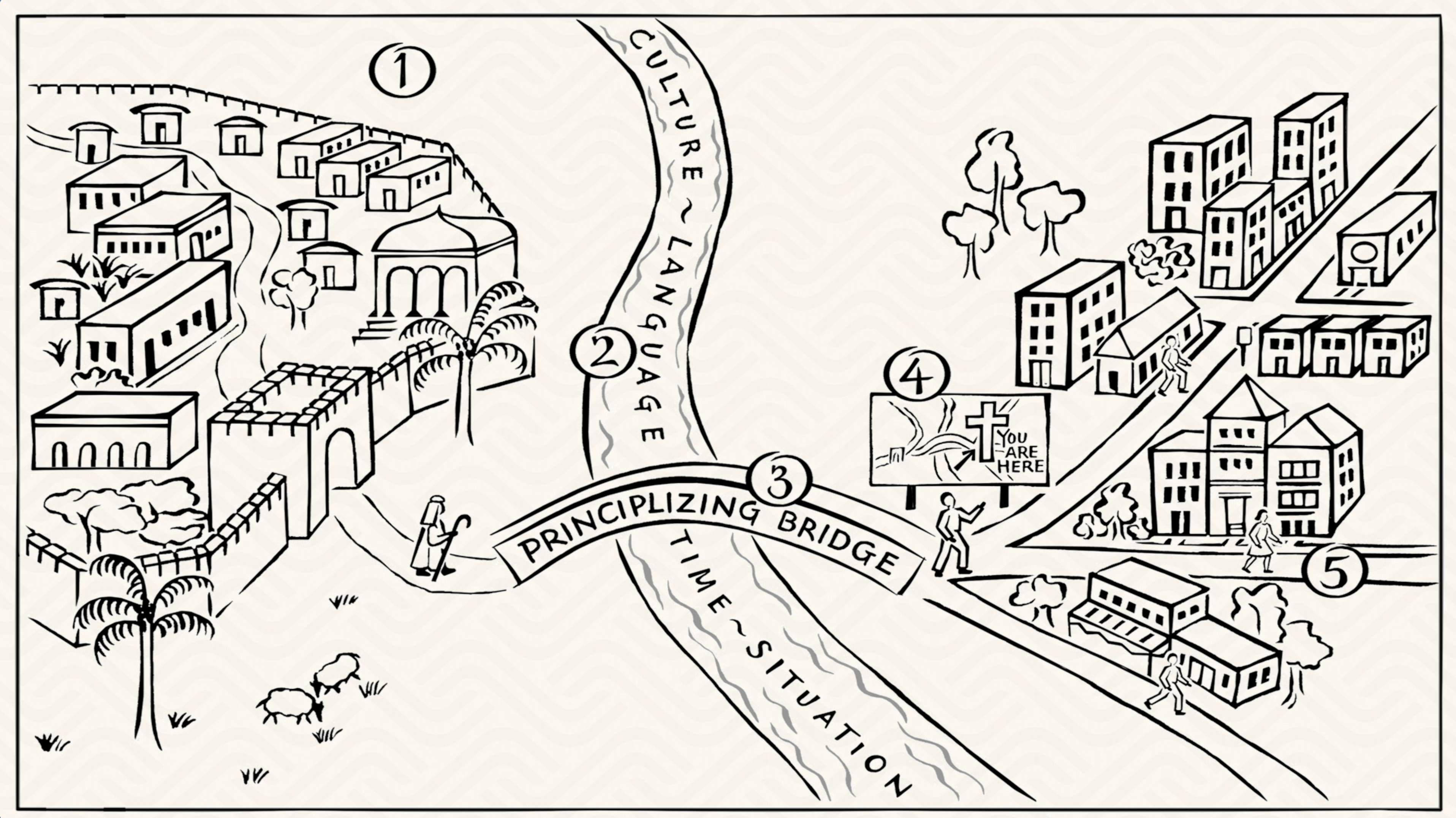 Grasping God's Word - Session 2 - The Interpretive Journey
