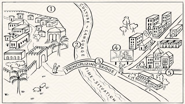 Grasping God's Word - Session 2 - The...