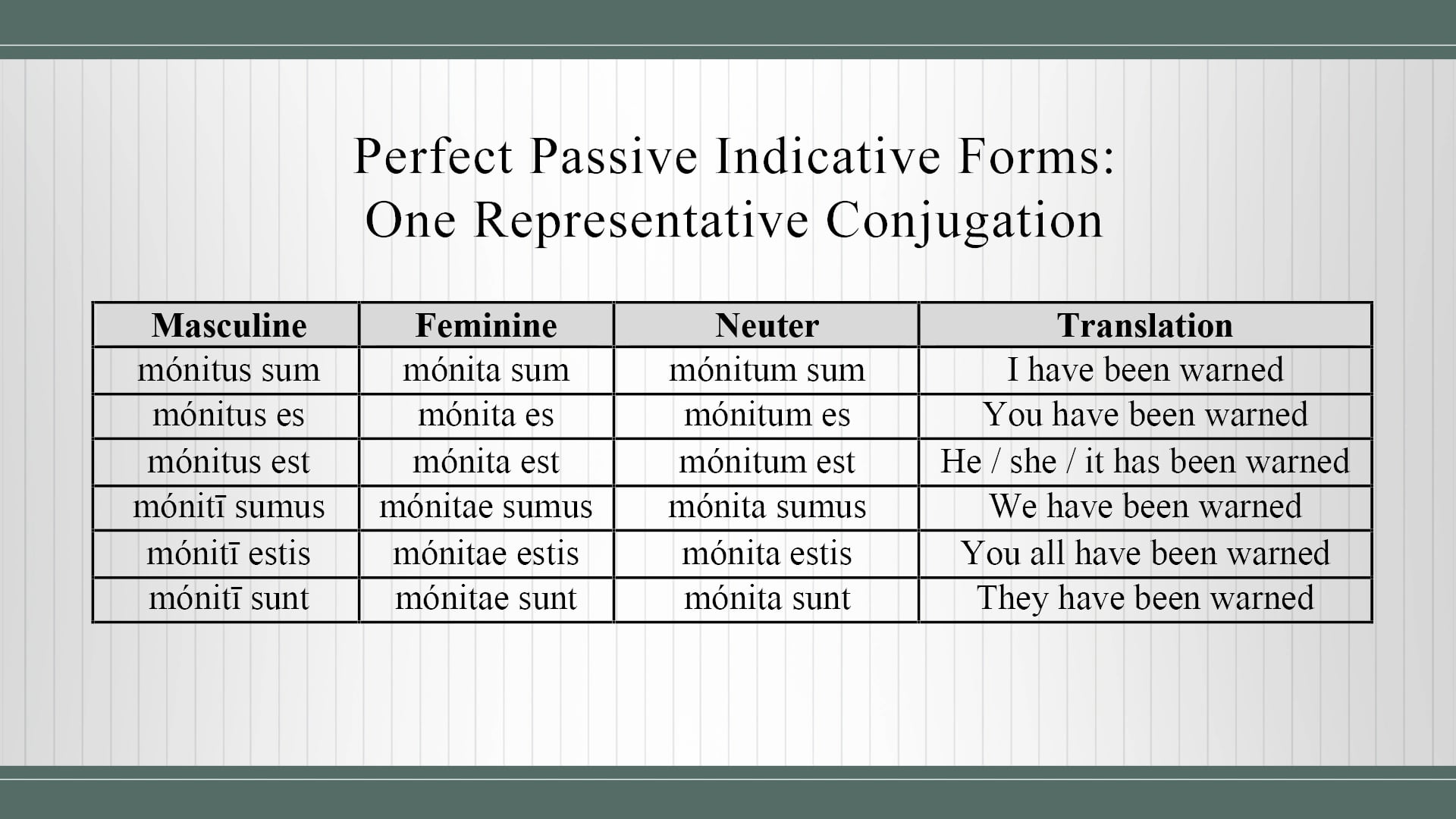 Basics of Latin - Session 25 - Perfect, Pluperfect, and Future Perfect Passives