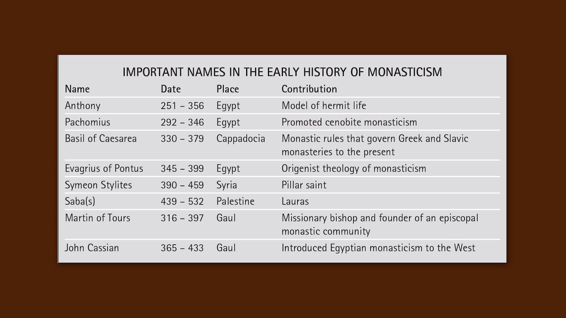 Church History, Vol 1 Video Lectures - Session 12 - The Church in the Fourth and Early Fifth Centuries: Monasticism, Expansion,