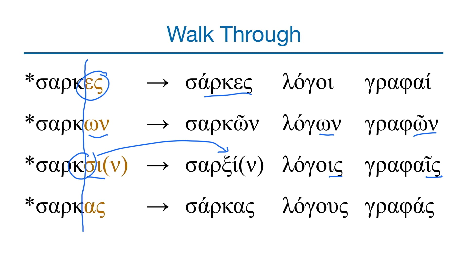 Basics of Biblical Greek - Session 10 - Third Declension
