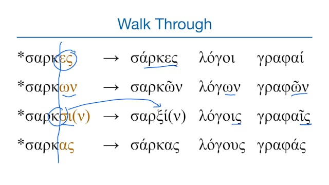 Basics of Biblical Greek - Session 10...