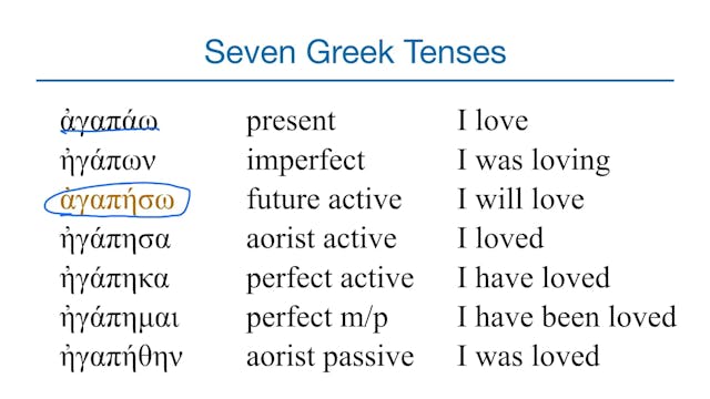 Basics of Biblical Greek - Session 19 - Future Active and Middle Indicative