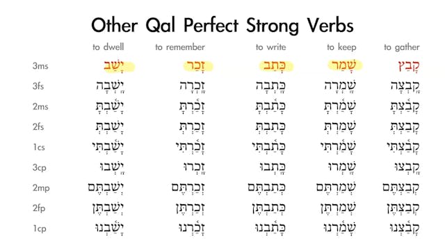 Basics of Biblical Hebrew - Session 13 - Qal Perfect Strong Verbs