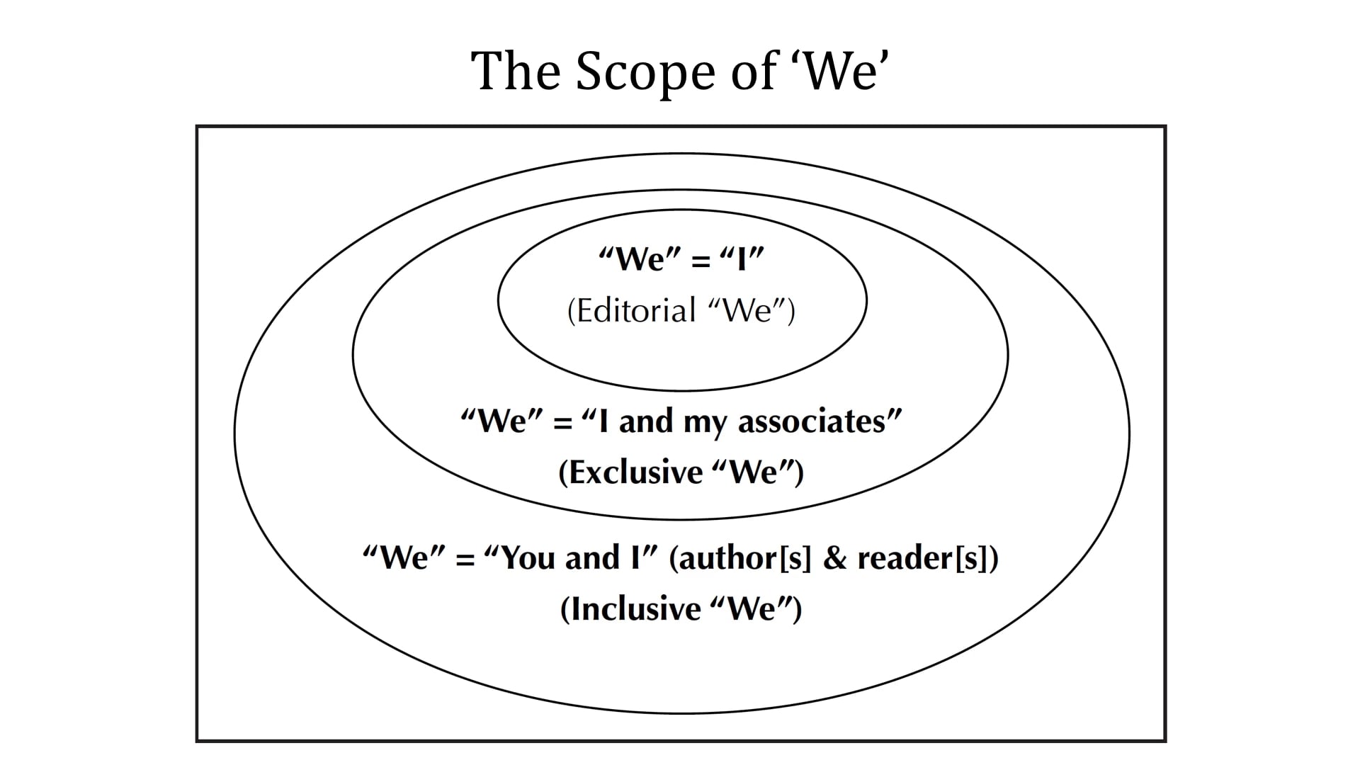 Greek Grammar Beyond the Basics - Session 12 - Person & Number
