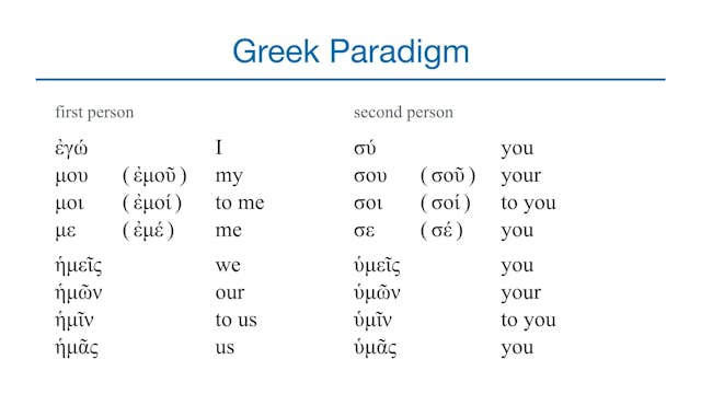 Basics of Biblical Greek - Session 11 - First & Second Person Personal Pronouns