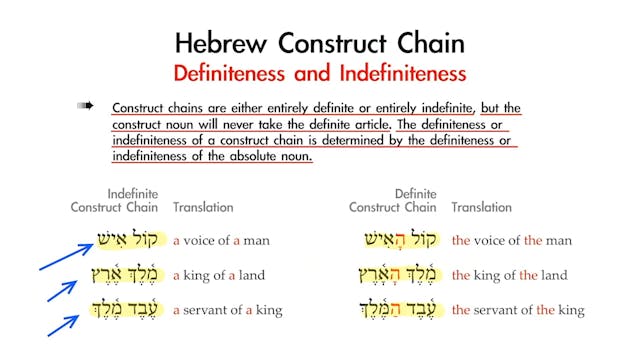 Basics of Biblical Hebrew - Session 10 - Hebrew Construct Chain