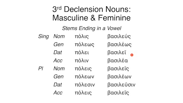 Reading Biblical Greek - Session 69B - 3rd Declension Nouns: Masculine and Feminine continued