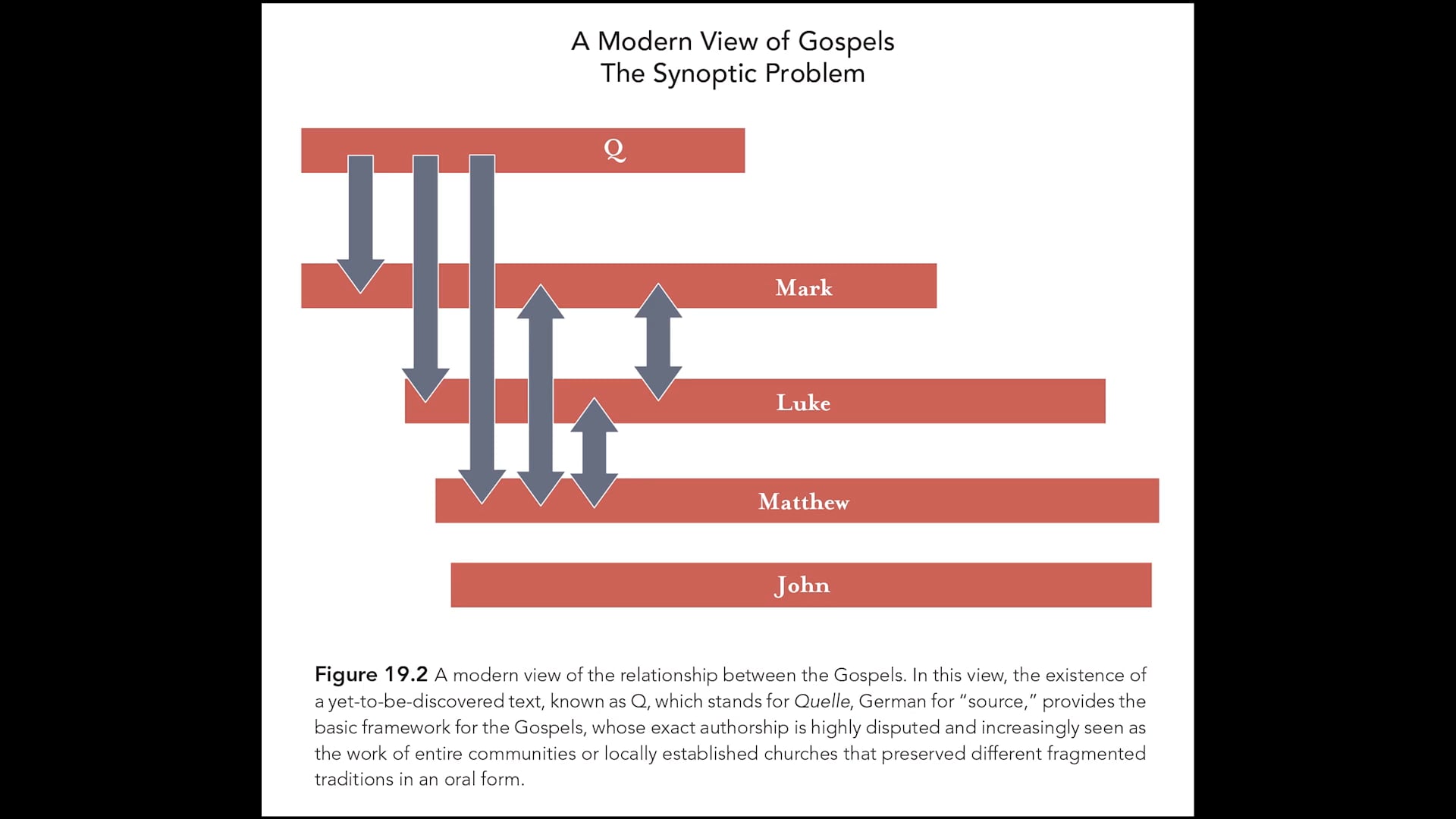 Understanding World Religions - Session 19: Christianity
