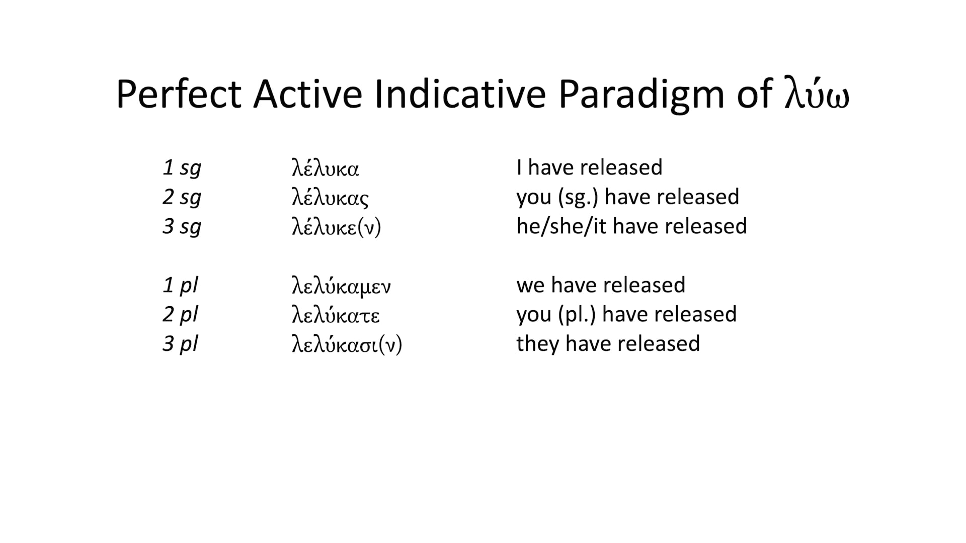 Intro to Biblical Greek - Session 16 - The Perfect and Pluperfect Indicative